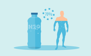 Insulated water bottle to ensure you are hydrated which is an essential for your gym bag. 
