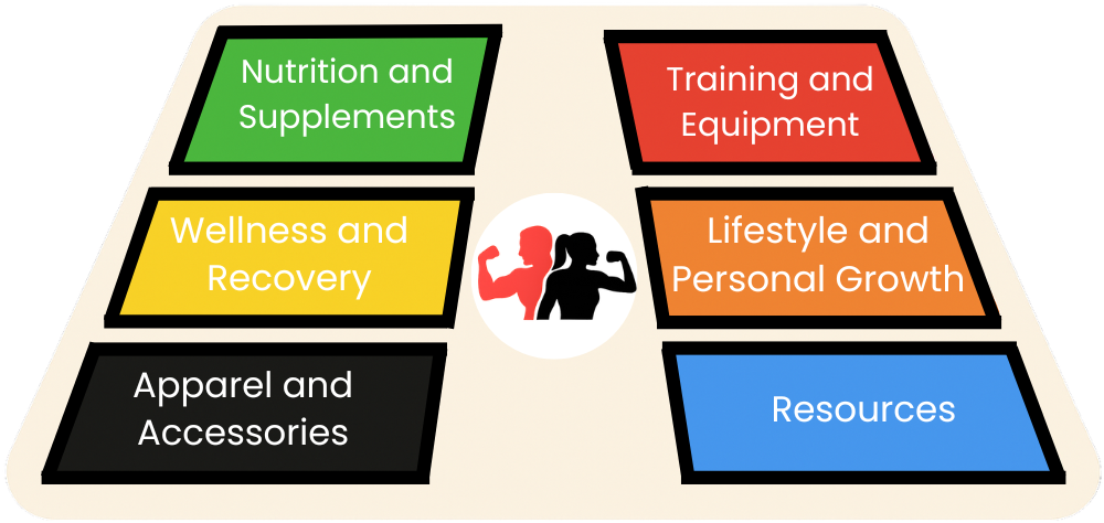 The Virtual Fitness Mall